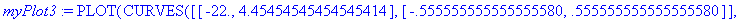 myPlot3 := INTERFACE_PLOT(CURVES([[-22., 4.45454545...