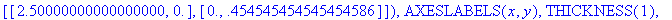 myPlot3 := INTERFACE_PLOT(CURVES([[-22., 4.45454545...