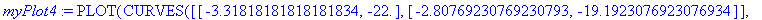 myPlot4 := INTERFACE_PLOT(CURVES([[-3.3181818181818...