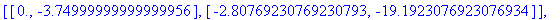 myPlot4 := INTERFACE_PLOT(CURVES([[-3.3181818181818...