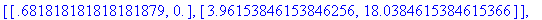 myPlot4 := INTERFACE_PLOT(CURVES([[-3.3181818181818...