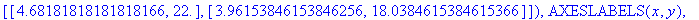 myPlot4 := INTERFACE_PLOT(CURVES([[-3.3181818181818...