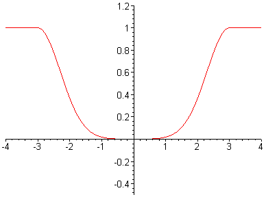 [Maple Plot]