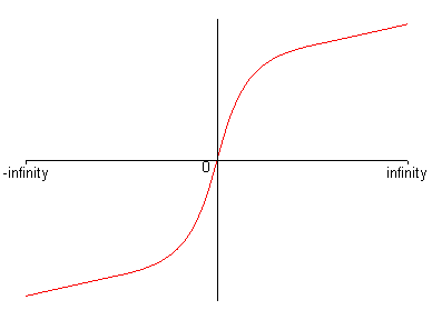 [Maple Plot]