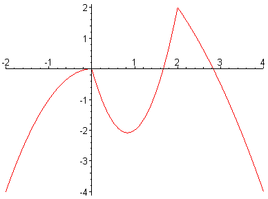 [Maple Plot]