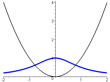 [Maple Plot]