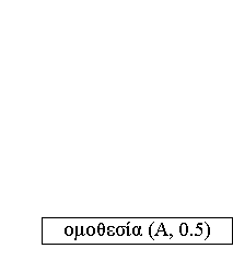 [0_3]