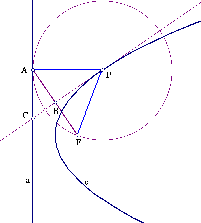 [parabola1]