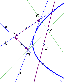 [parabola14]