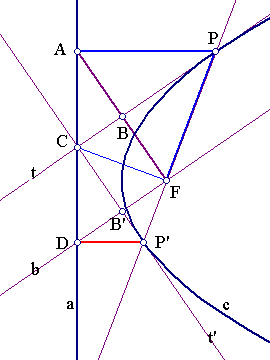 [parabola2]