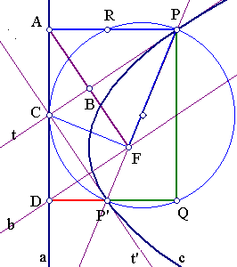 [parabola3]