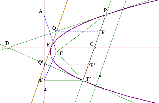 [parabola5]